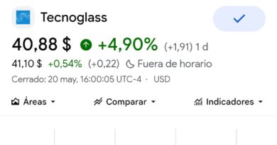 Sube Tecnoglass en Bolsa de Valores de NY