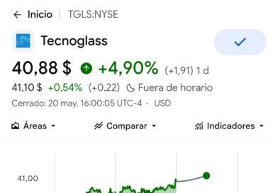 Sube Tecnoglass en Bolsa de Valores de NY