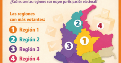 Regiones y departamentos que más votan en Colombia