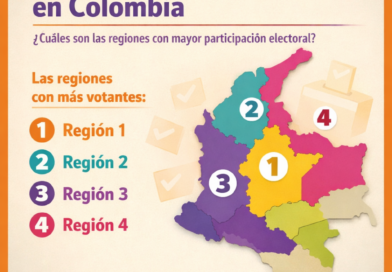Regiones y departamentos que más votan en Colombia