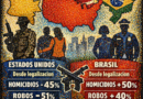 Porte de armas en USA y Brasil